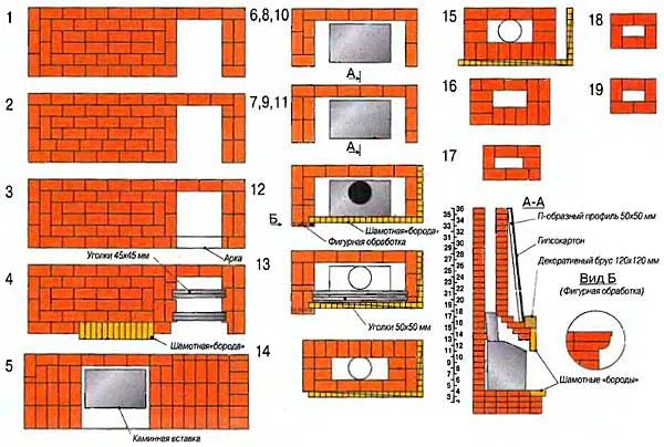 Кладка печи из кирпича: пошаговая инструкция