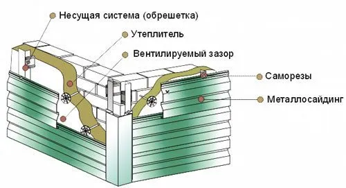 схема монтажа металлосайдинга