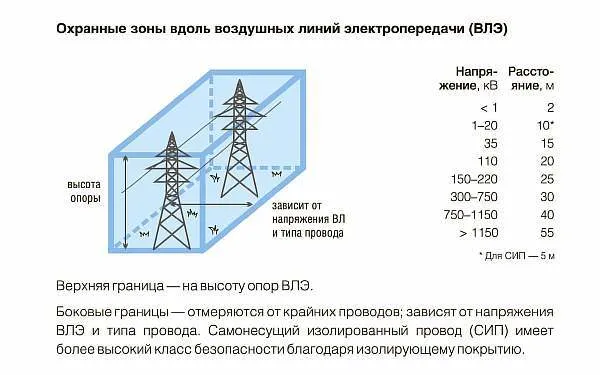 Нормы и правила