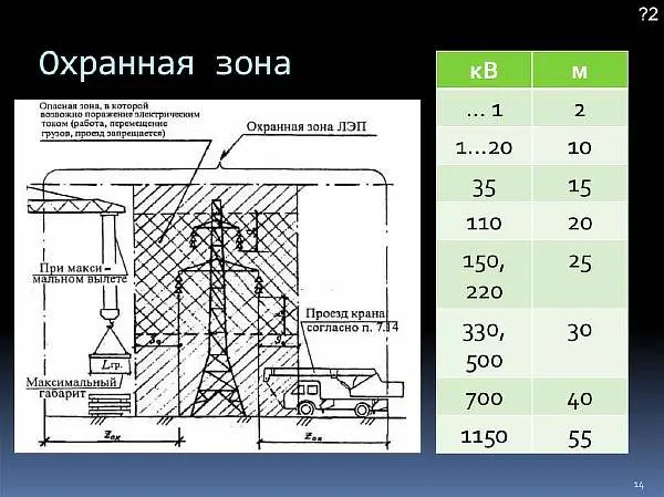 Норма расстояний