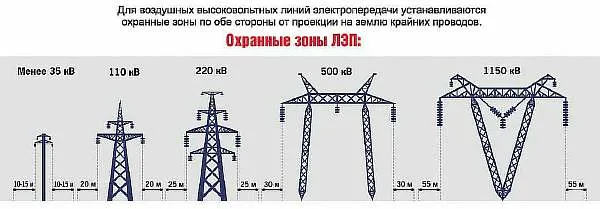 Схема охранных зон