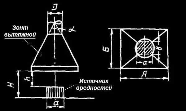 Чертеж зонта локальной вытяжки