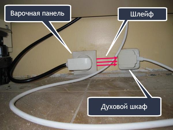 Подключение варочной панели и духовки к