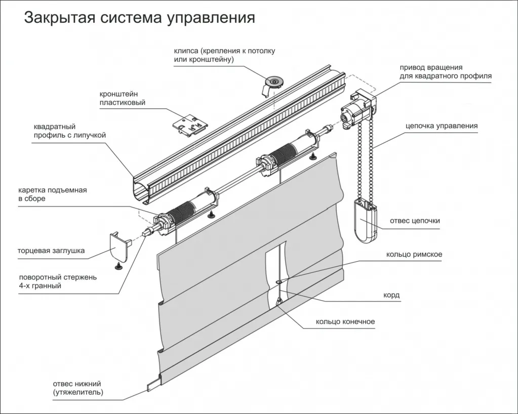 Закрытый карниз для римских штор на цепочке