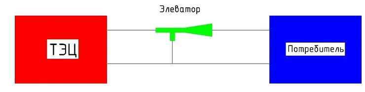 Открытая система отопления и закрытая - что лучше и что выбрать?