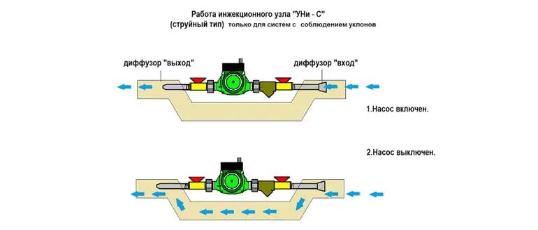 Циркуляционный насос в закрытой системе отопления