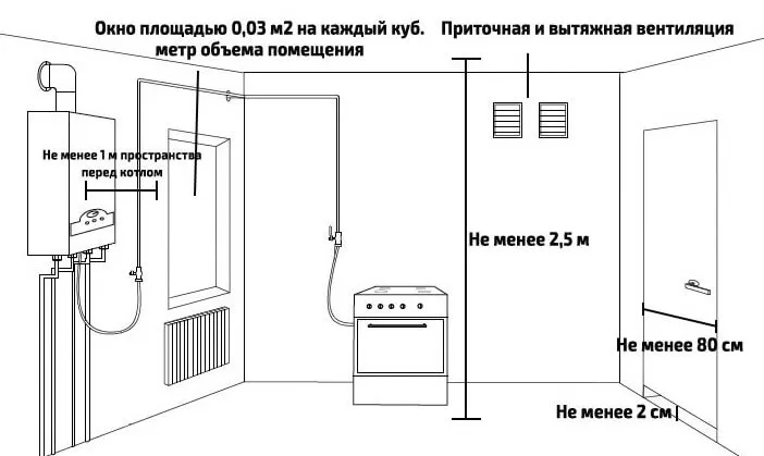 Схема вентиляции