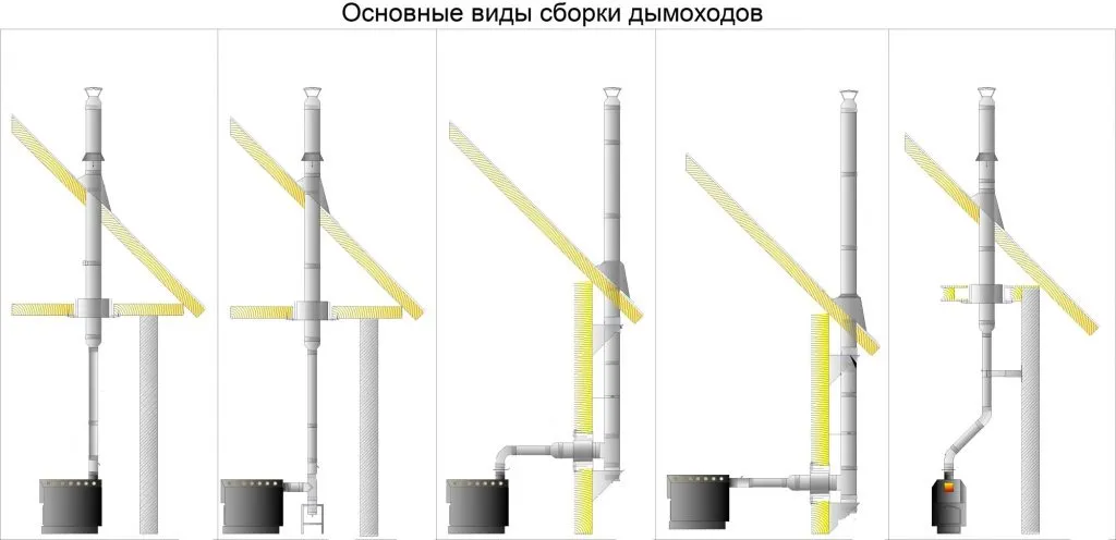 Сборка дымохода