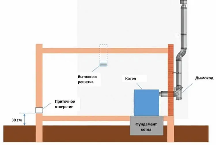 Естественная вентиляция