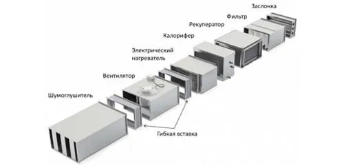 наборные воздуховоды