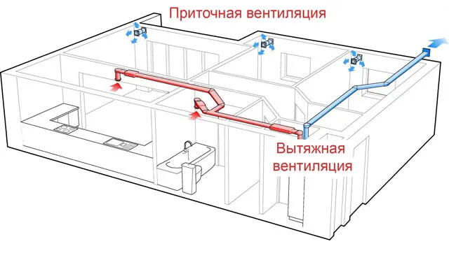 Приточная и вытяжная вентиляция