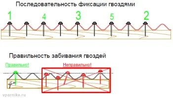 Технология правильного заьивания крепежа