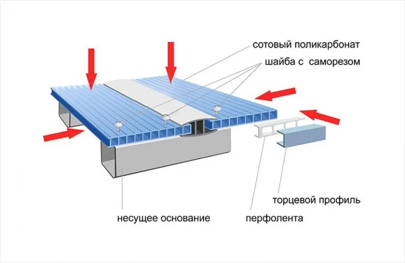 как сделать навес из поликарбоната