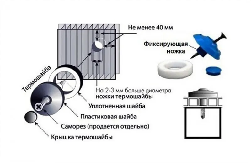 как правильно сделать навес из поликарбоната