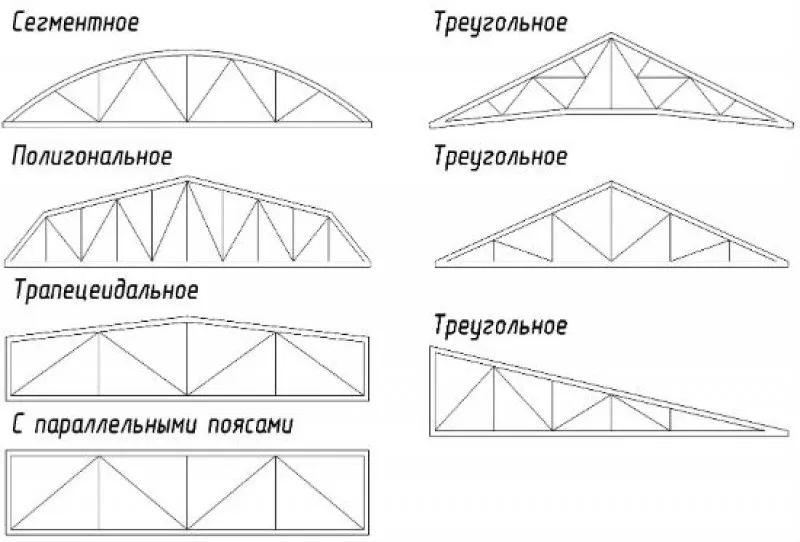 Виды стандартных металлических ферм для изготовления навесов