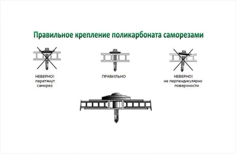 как правильно сделать навес