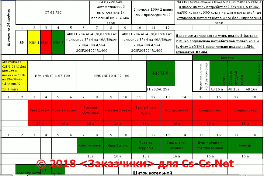 Ошибка - показано расположение элементов щита, но нет их соединений