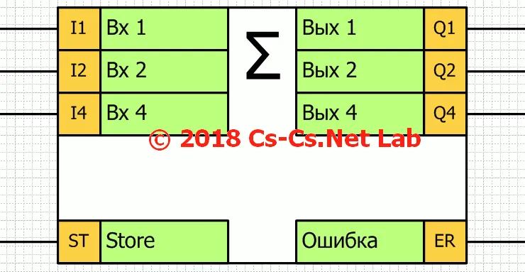 Нарисовали некий логический блок (сумматор)