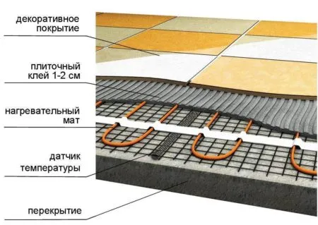 Укладка теплого пола под плитку