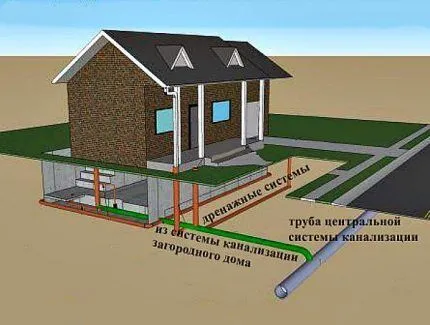 Канализация частного дома