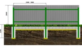 Фундамент под забор из профнастила своими руками