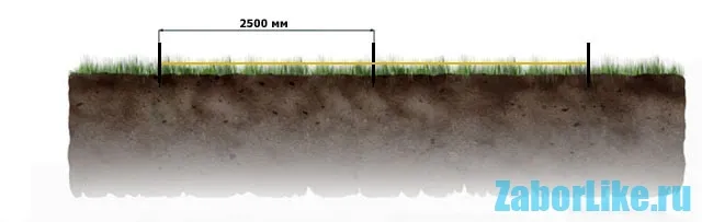 Фундамент под забор из профнастила своими руками