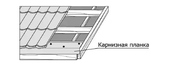 Как крыть крышу профнастилом своими руками правильно