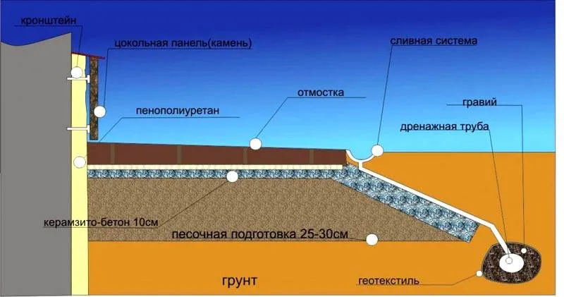 Конструкция в поперечном разрезе