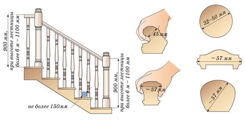 Высота перил на лестнице: нормы и