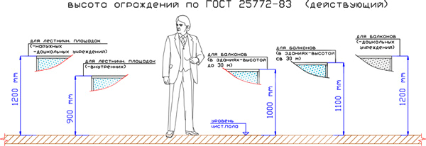 Высота ограждения балкона (по ГОСТу