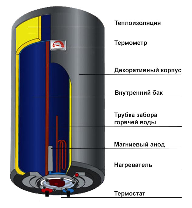 Принцип работы и устройство