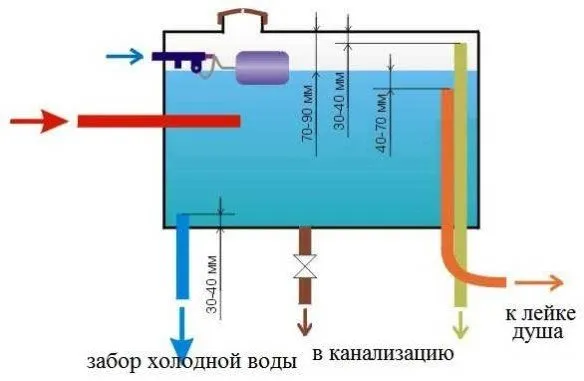 схема подогрева воды в летнем душе