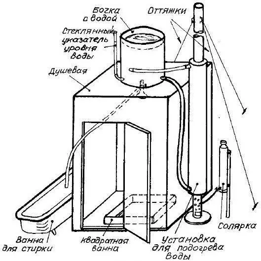 Схема летнего душа с подогревом на дровах