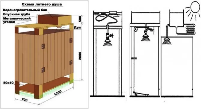 Схема летнего душа на дачу