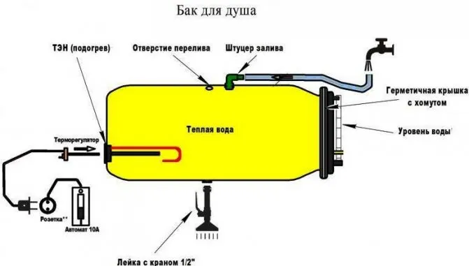 Схема бака для летнего душа с подогревом своими руками