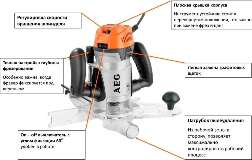 Обзор дополнительных функций на примере ручного фрезера от компании AEG