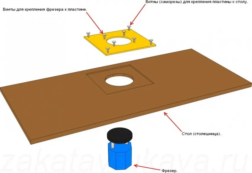 Схема конструкции типового фрезерного стола для ручного фрезера
