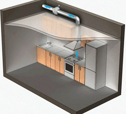 Как правильно предусмотреть и установить вентиляцию на кухне