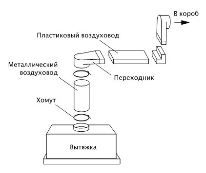 Как сделать вентиляцию на кухне своими руками: процесс устройства, схема (фото и видео)