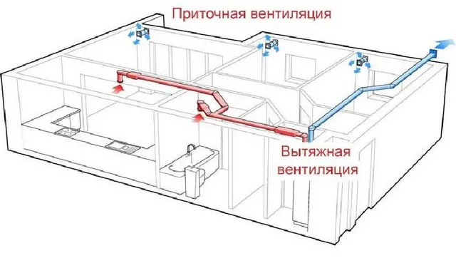 Принудительная вентиляция в квартире с пластиковыми окнами: расчет и необходимость