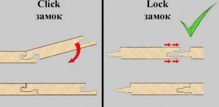 От чего зависит разница в цифрах расхода