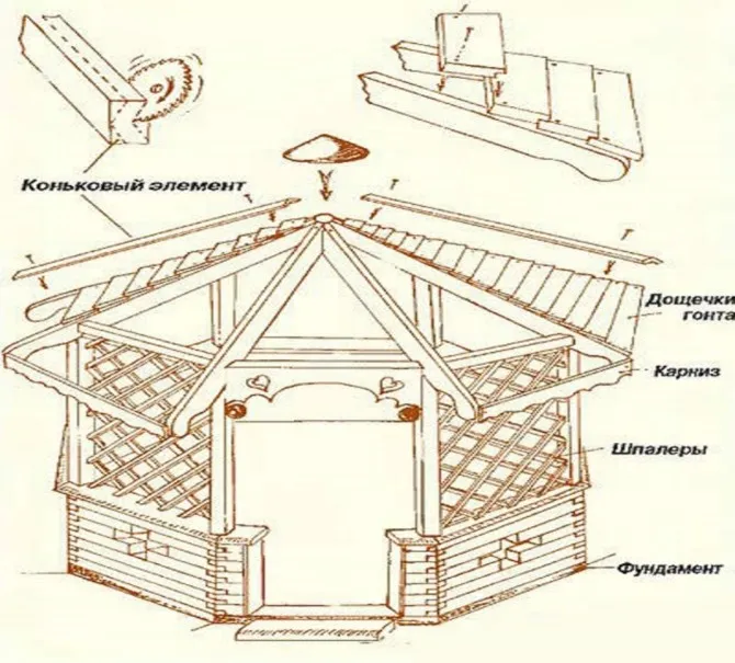 Схемы беседок своими руками