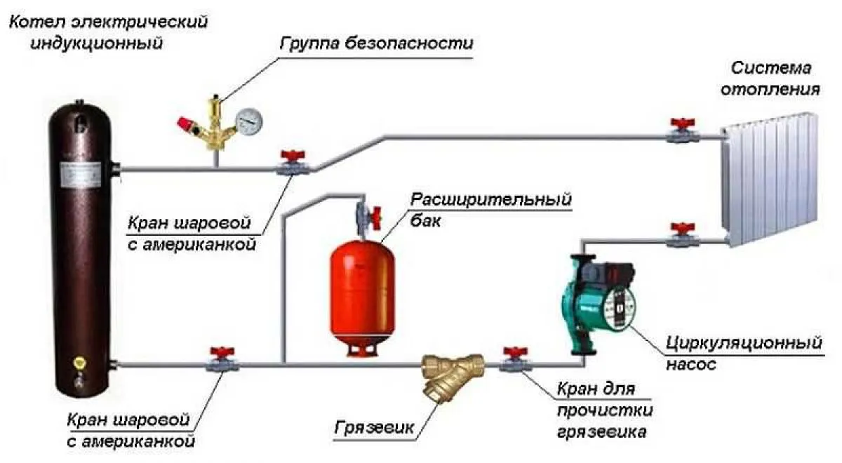 Схема подключения электрокотла к системе отопления