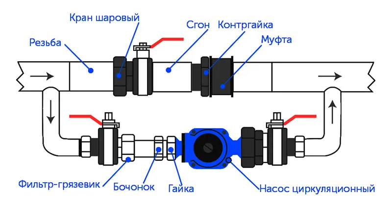 Схема установки циркуляционного насоса