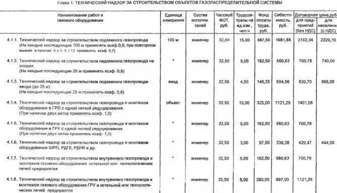 Размер окна в котельной частного дома