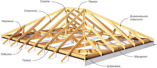 Чертеж четырехскатной вальмовой крыши