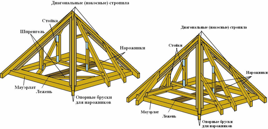 Как сделать крышу четырехскатную