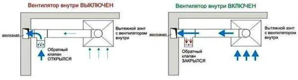 Вентиляция с обратным клапаном через стену