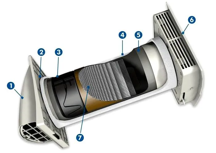 Устройство приточного прибора: 1 — внешний кожух; 2 — вентилятор; 3 — фильтр; 4 — утепленный кожух; 5 — регулируемый корпус; 6 — декоративная панель с выключателем; 7 — керамический элемент