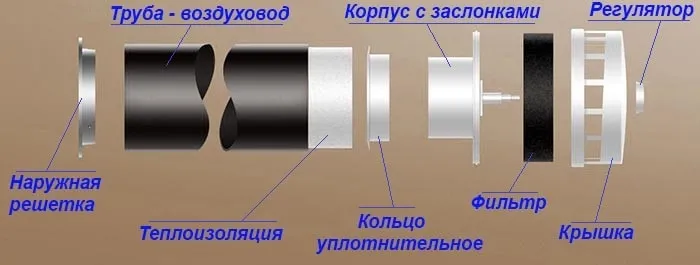 Устройство пассивного стенного элемента